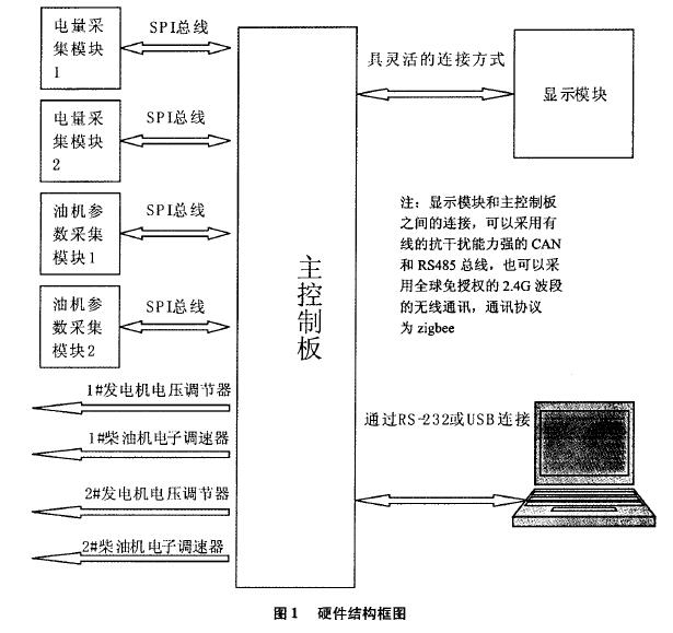 軍用發(fā)電機(jī)