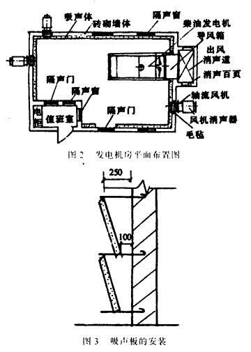 發(fā)電機房降噪