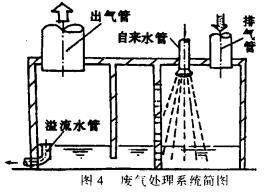 發(fā)電機房降噪