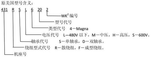 發(fā)電機(jī)型號含義