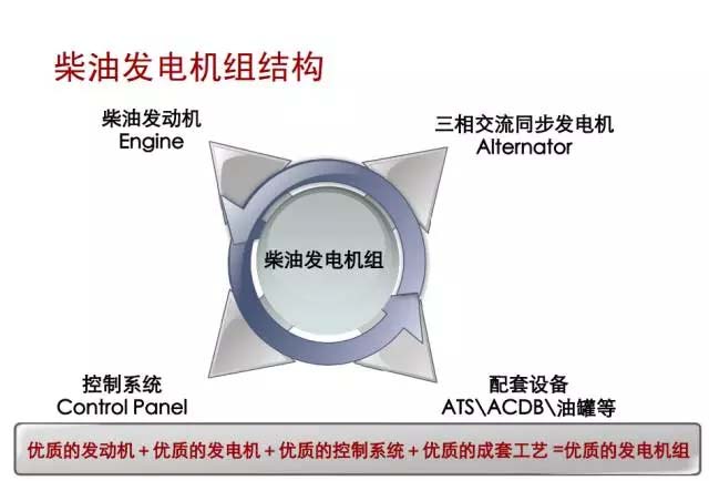 星光發(fā)電機