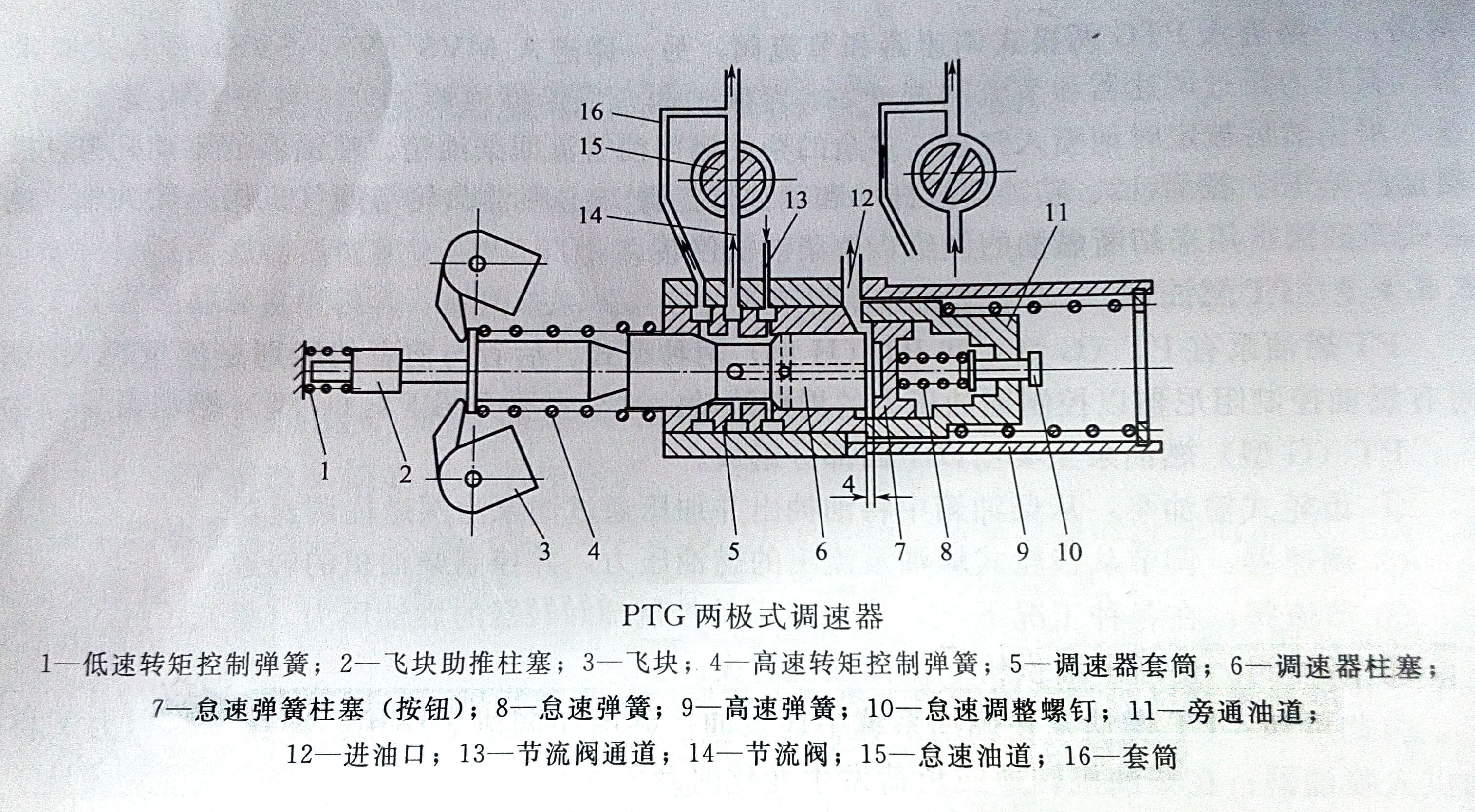 康明斯發(fā)電機PTG兩極調(diào)速器