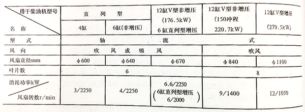 柴油機風(fēng)扇