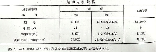 柴油機(jī)起動(dòng)電機(jī)