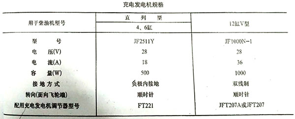 充電發(fā)電機