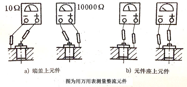 充電發(fā)電機(jī)維護(hù)保養(yǎng)