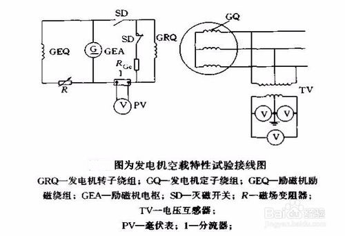 發(fā)電機(jī)空載特性試驗(yàn)接線圖