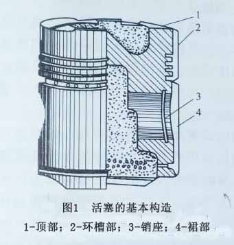 柴油發(fā)電機(jī)活塞