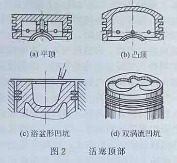 柴油發(fā)電機(jī)活塞頂部