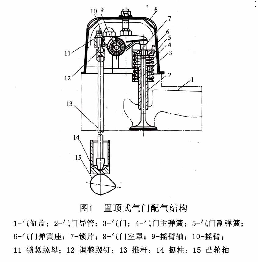 柴油發(fā)電機(jī)配氣結(jié)構(gòu)