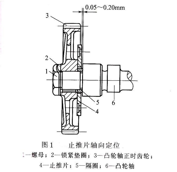 發(fā)電機(jī)組