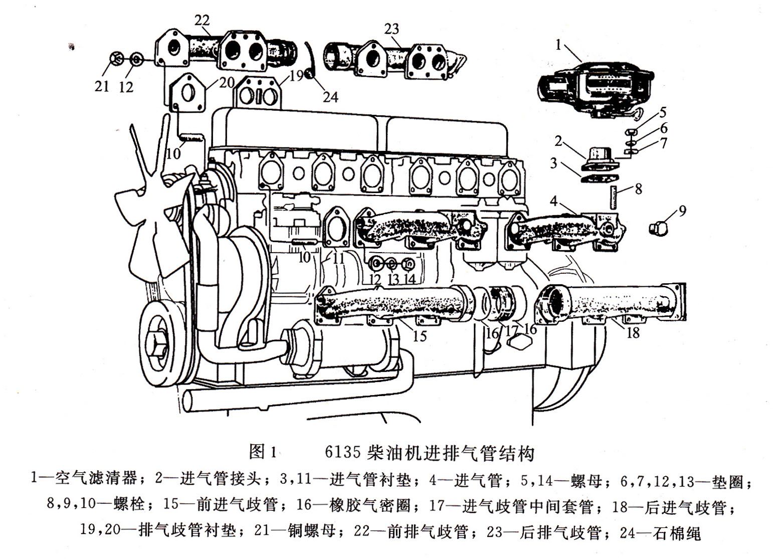 柴油發(fā)電機(jī)進(jìn)排氣管