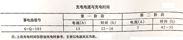 發(fā)電機組蓄電池