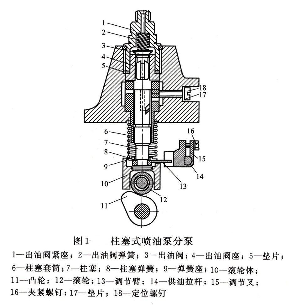 柴油發(fā)電機柱塞式噴油泵