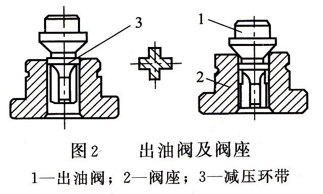 出油閥