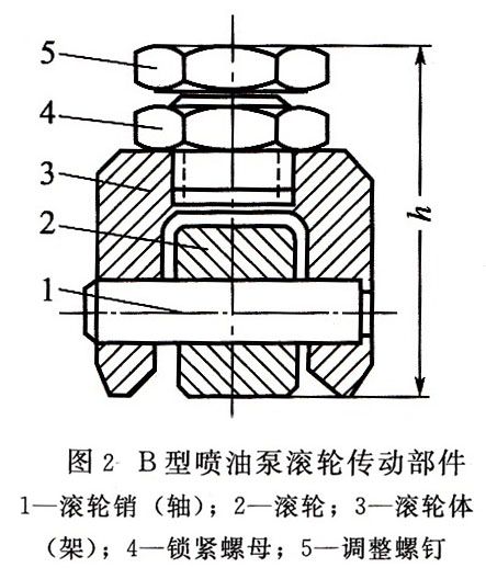 噴油泵