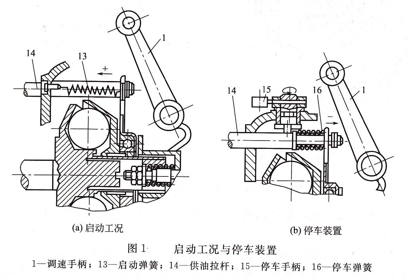 I號噴油泵調(diào)速器