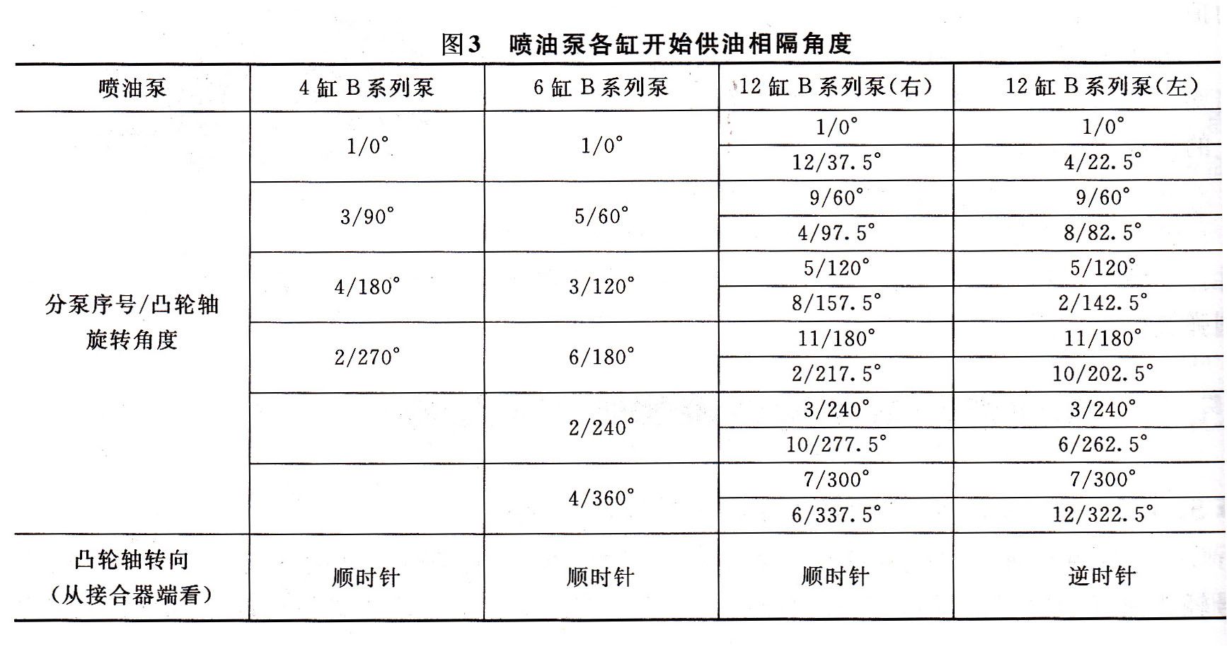 發(fā)電機(jī)