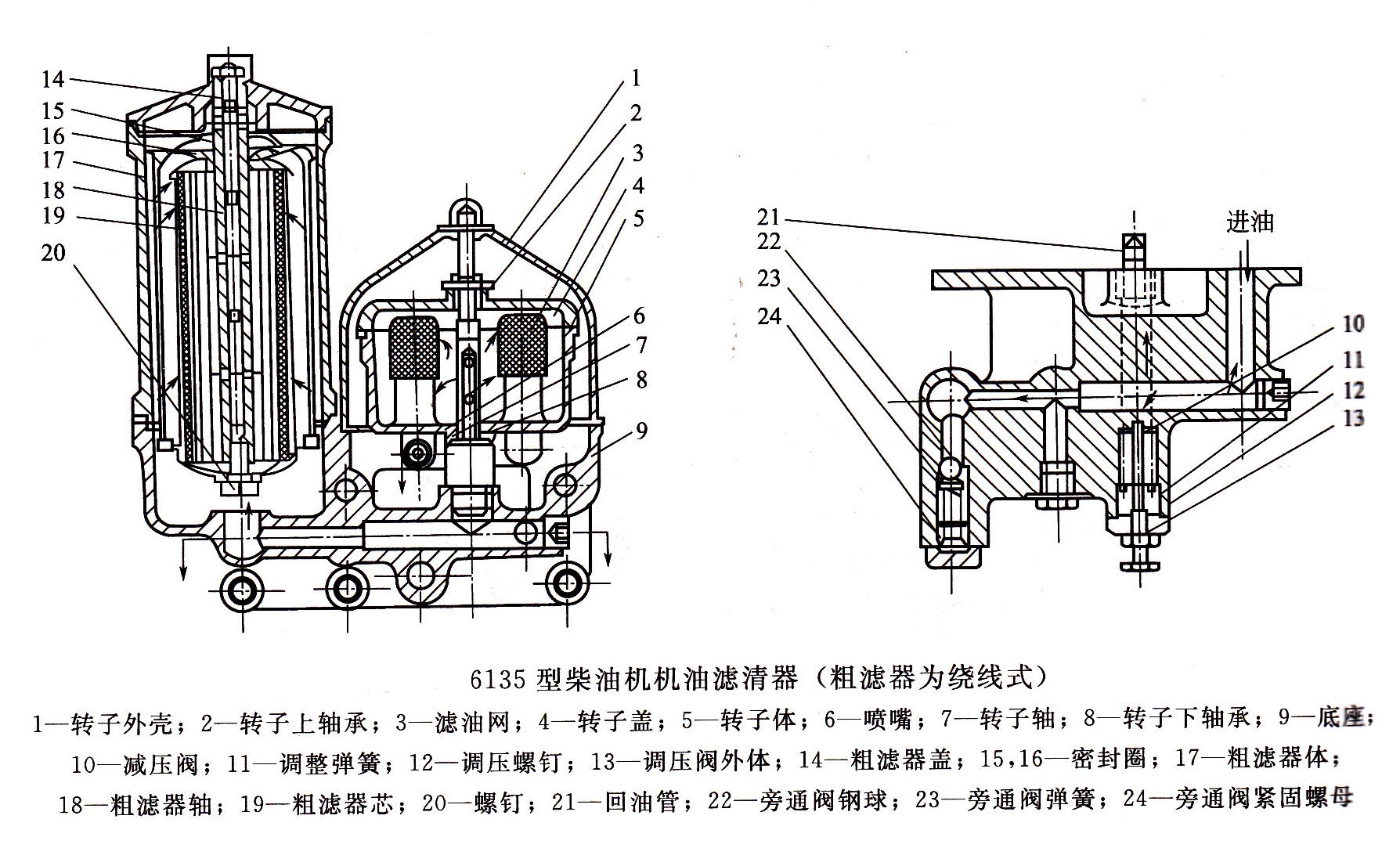 機(jī)油濾清器