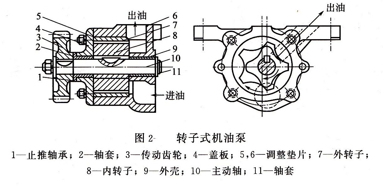 柴油機(jī)機(jī)油泵