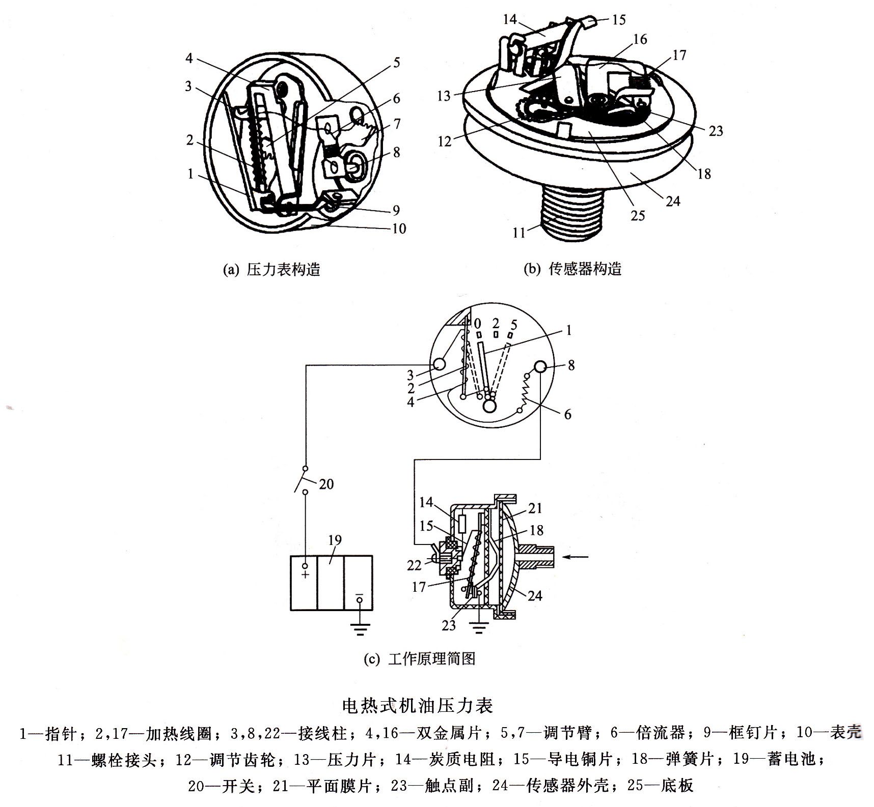 機(jī)油壓力表