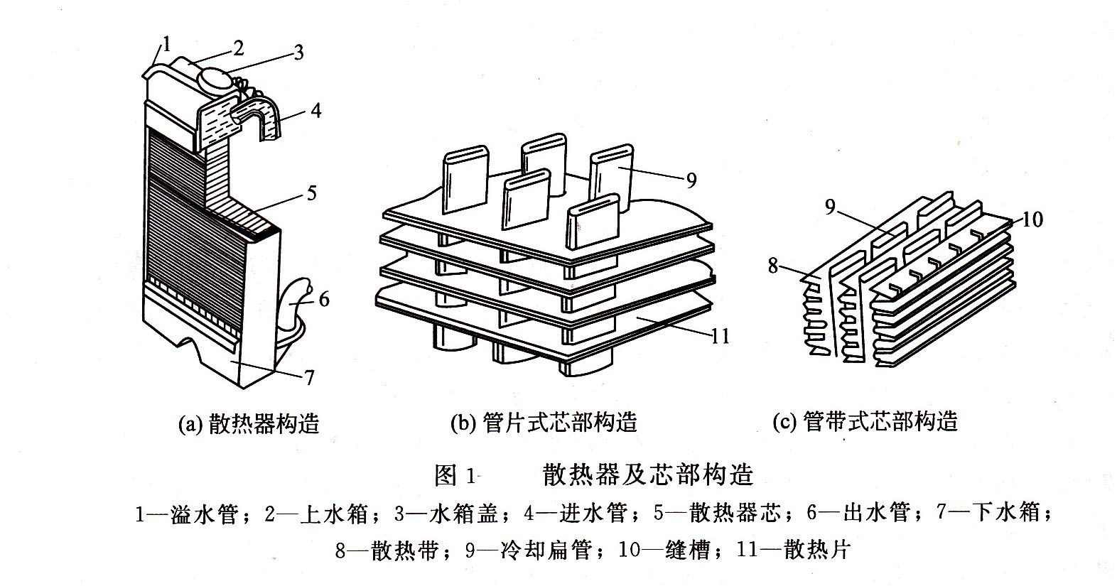 發(fā)電機(jī)組散熱器