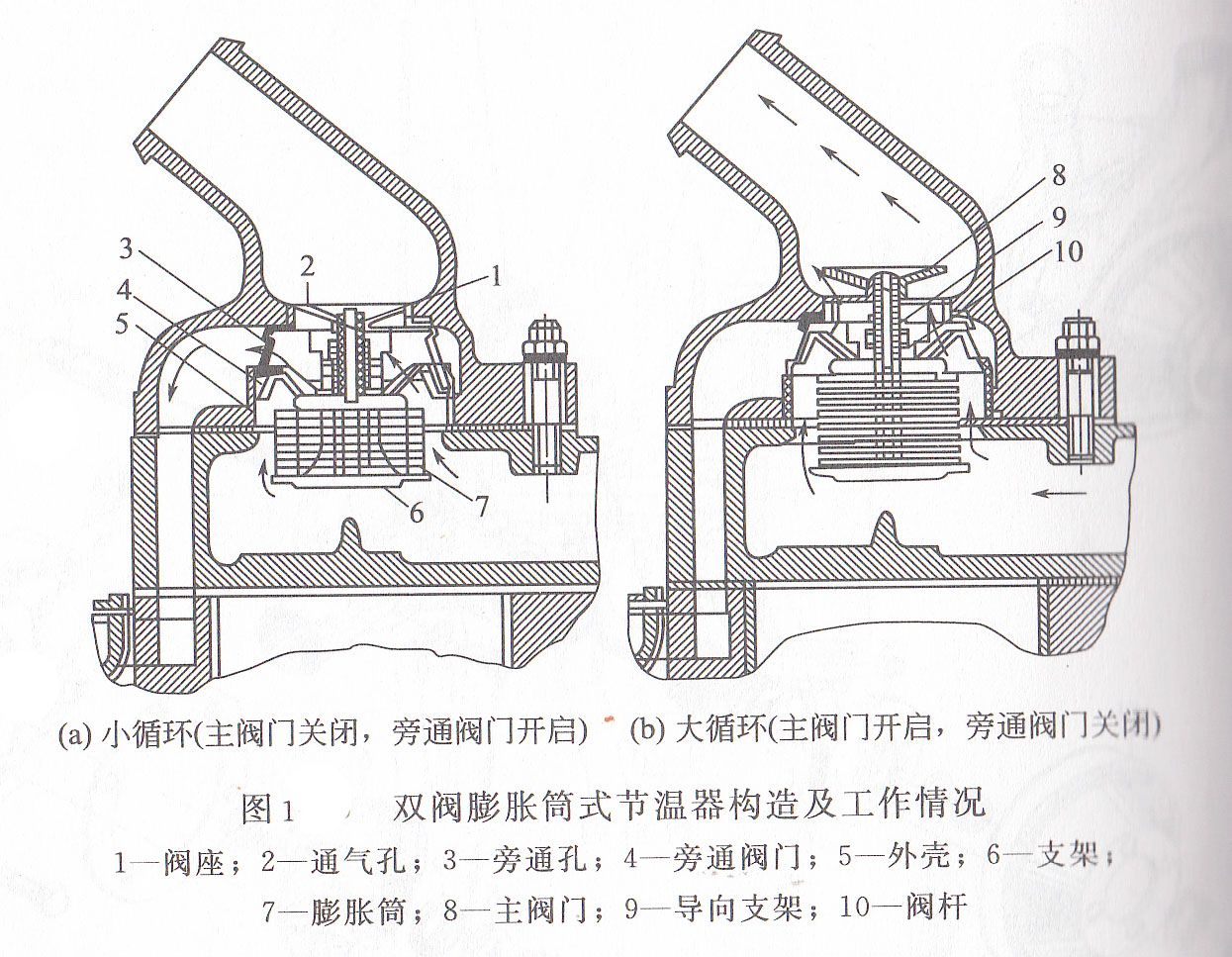 發(fā)電機冷卻系統(tǒng)