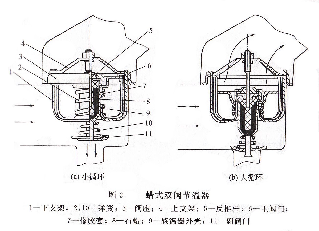 發(fā)電機組冷卻系統(tǒng)