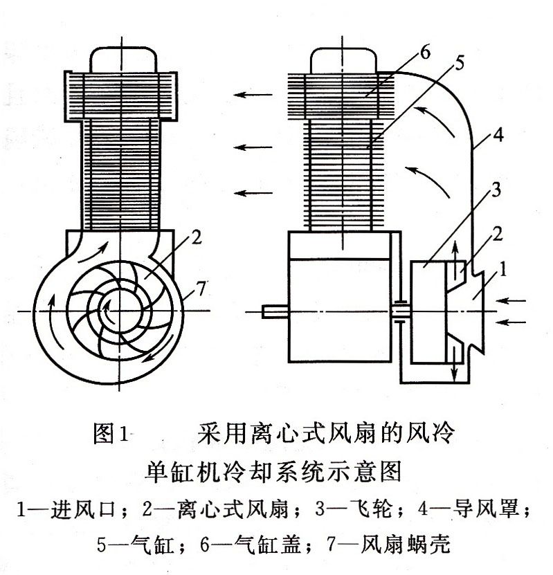 發(fā)電機組冷卻系統(tǒng)