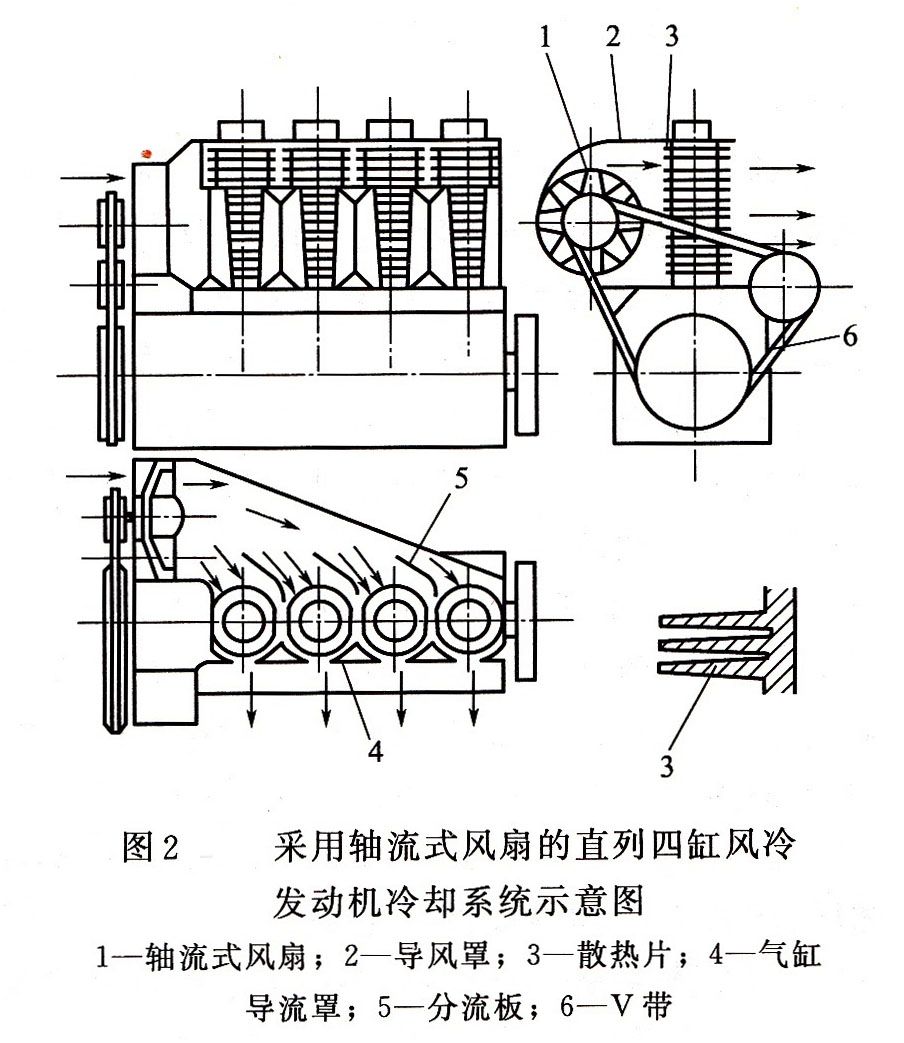 發(fā)電機組冷卻系統(tǒng)1