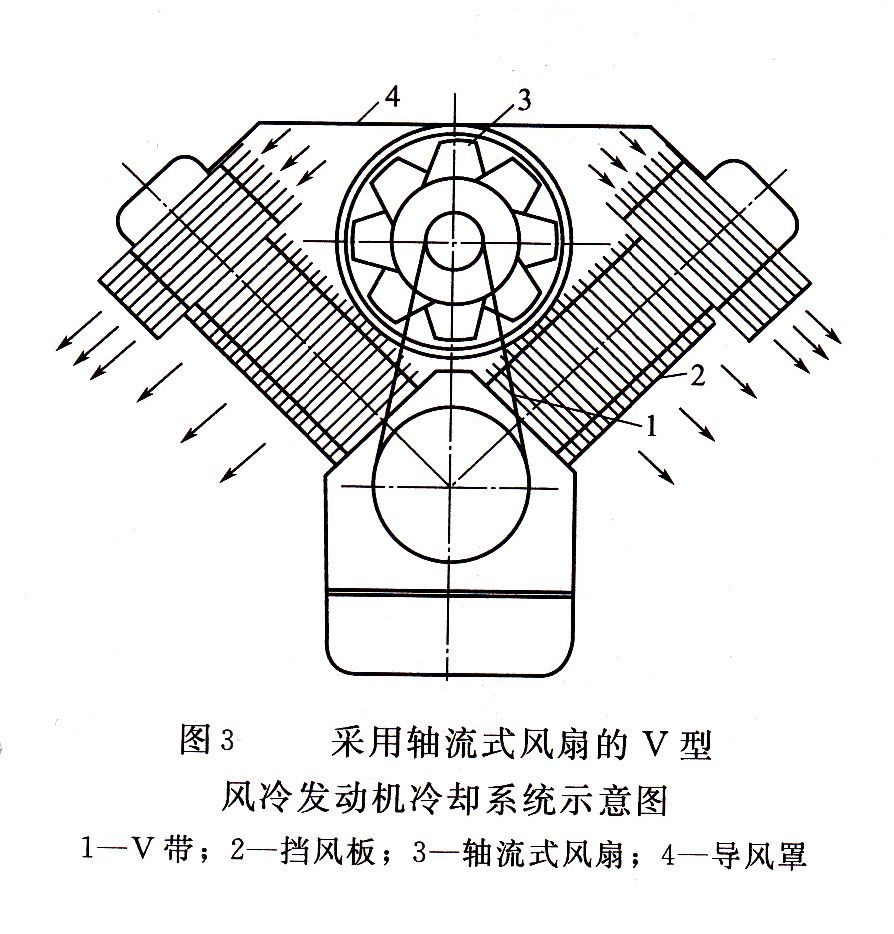 發(fā)電機組冷卻系統(tǒng)2