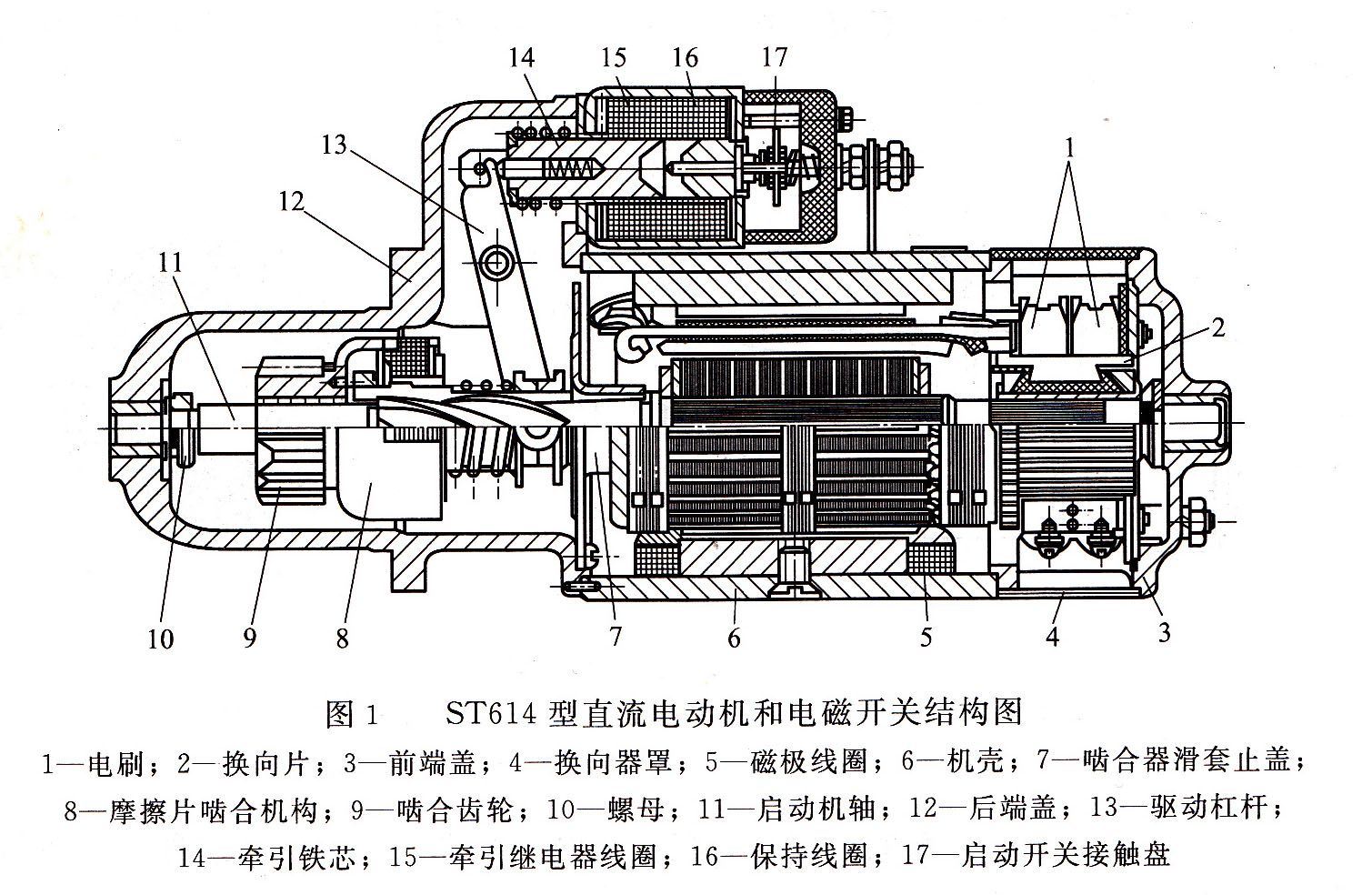 ST614直流電動機