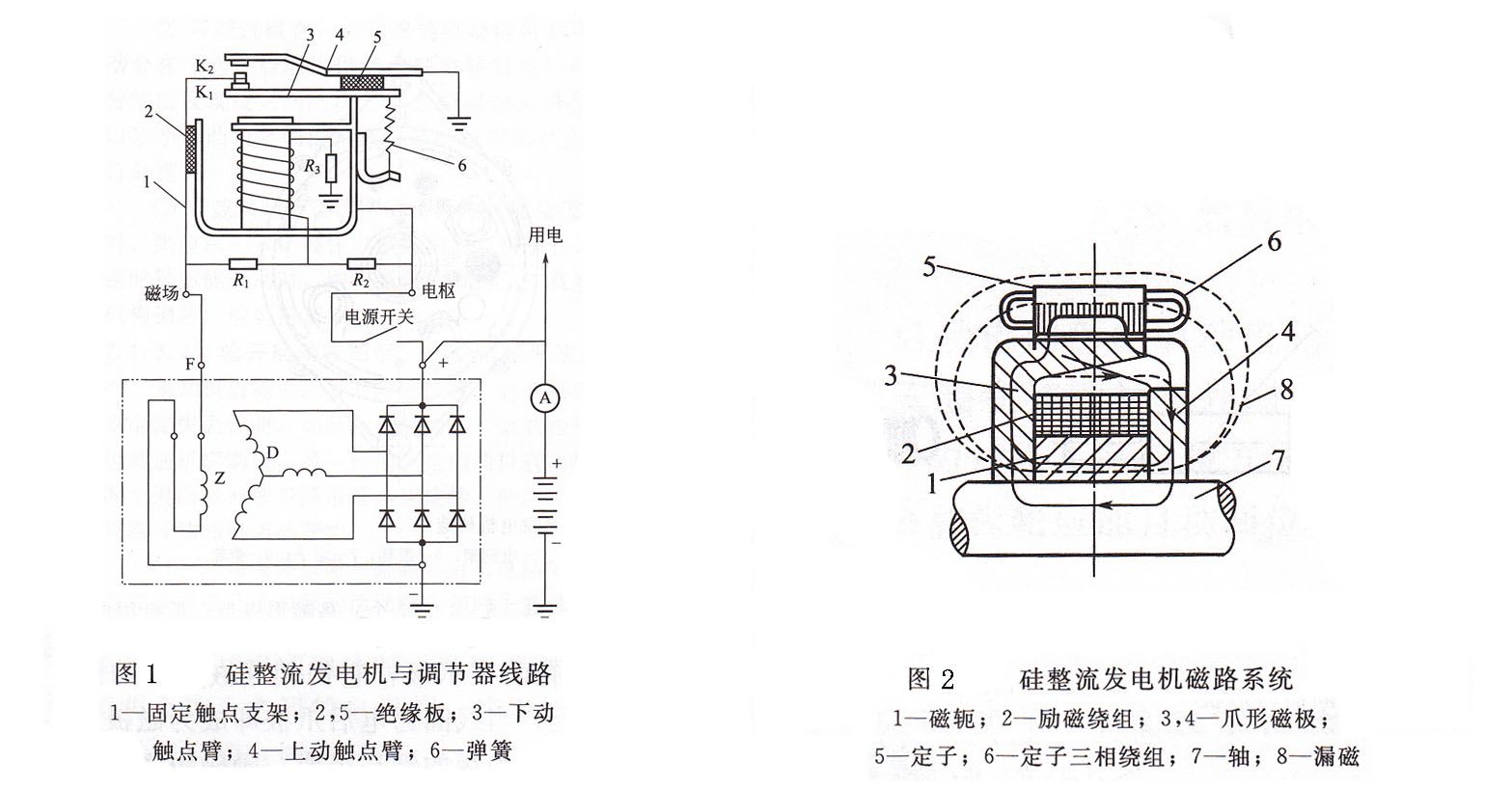 硅整流發(fā)電機系統(tǒng)