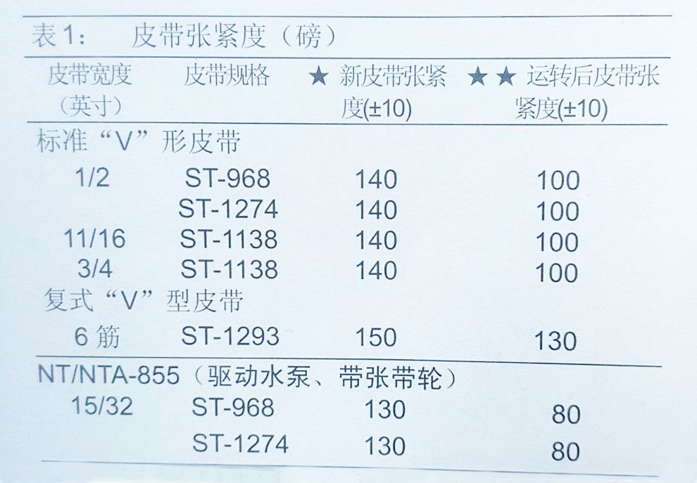 康明斯發(fā)電機(jī)組皮帶調(diào)整