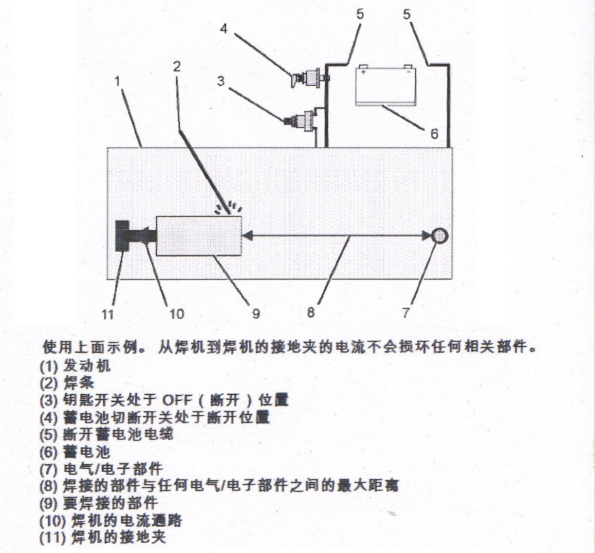 珀金斯發(fā)電機(jī)組焊接