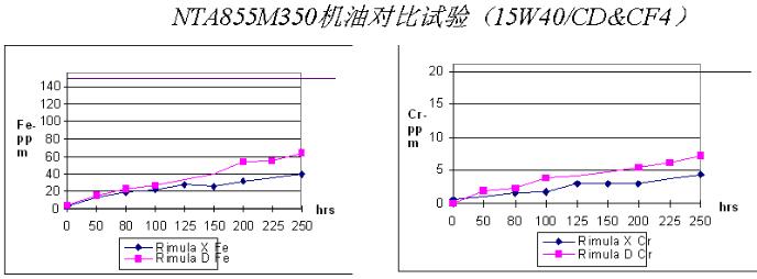 康明斯發(fā)電機(jī)組潤(rùn)滑油保養(yǎng)