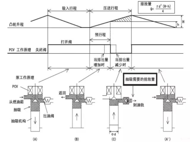 柴油高壓共軌系統