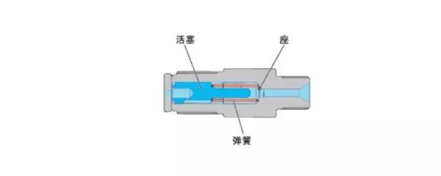 柴油高壓共軌系統