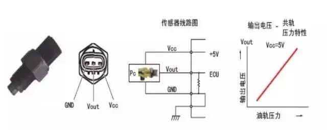 柴油高壓共軌系統