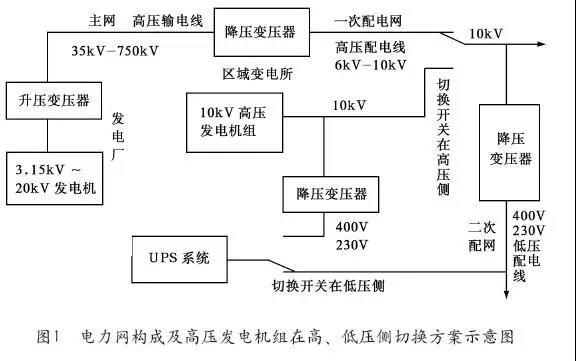 高壓發(fā)電機