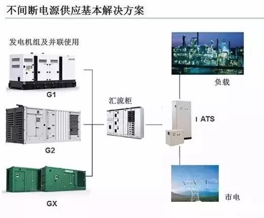 發(fā)電機(jī)組并機(jī)