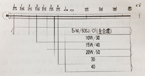 柴油機(jī)潤(rùn)滑油使用