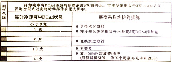 發(fā)電機(jī)冷卻液使用要求