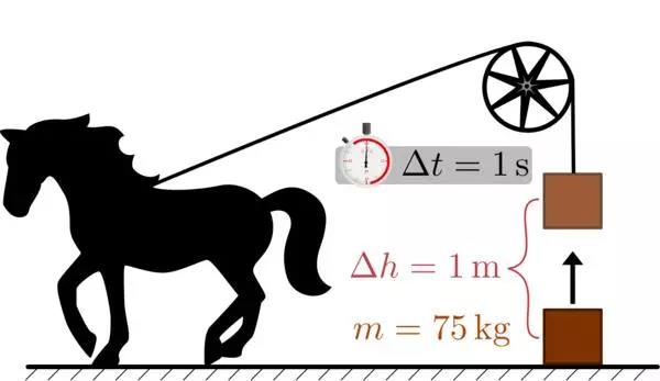 發(fā)電機1馬力