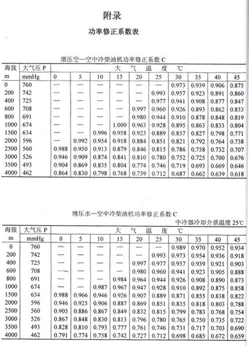 藍(lán)迪系統(tǒng)柴油機(jī)功率標(biāo)定