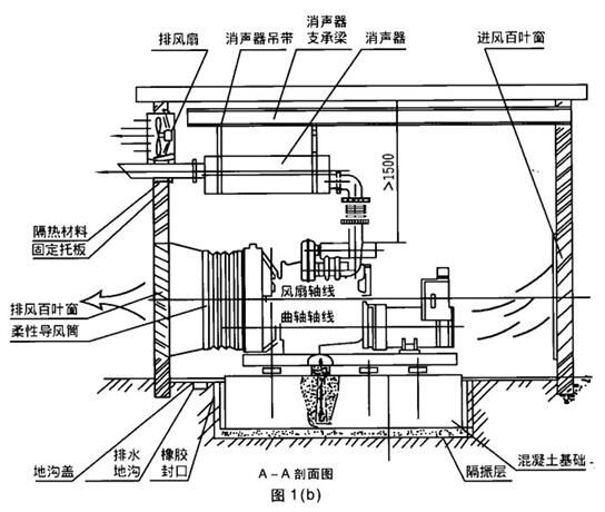 沃爾沃發(fā)電機(jī)機(jī)房設(shè)計(jì)