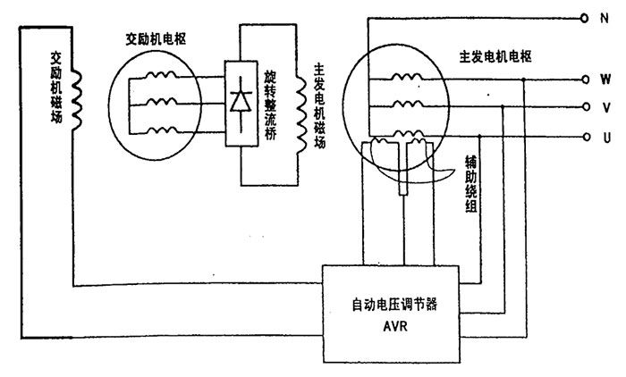 發(fā)電機(jī)電氣原理圖