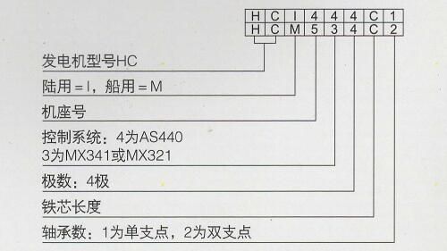 斯坦福發(fā)電機(jī)產(chǎn)品型號(hào)定義