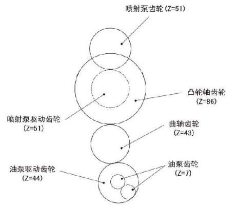 柴油機(jī)配氣系統(tǒng)