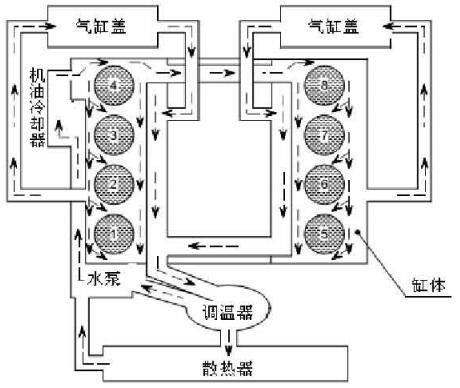 柴油機散熱器